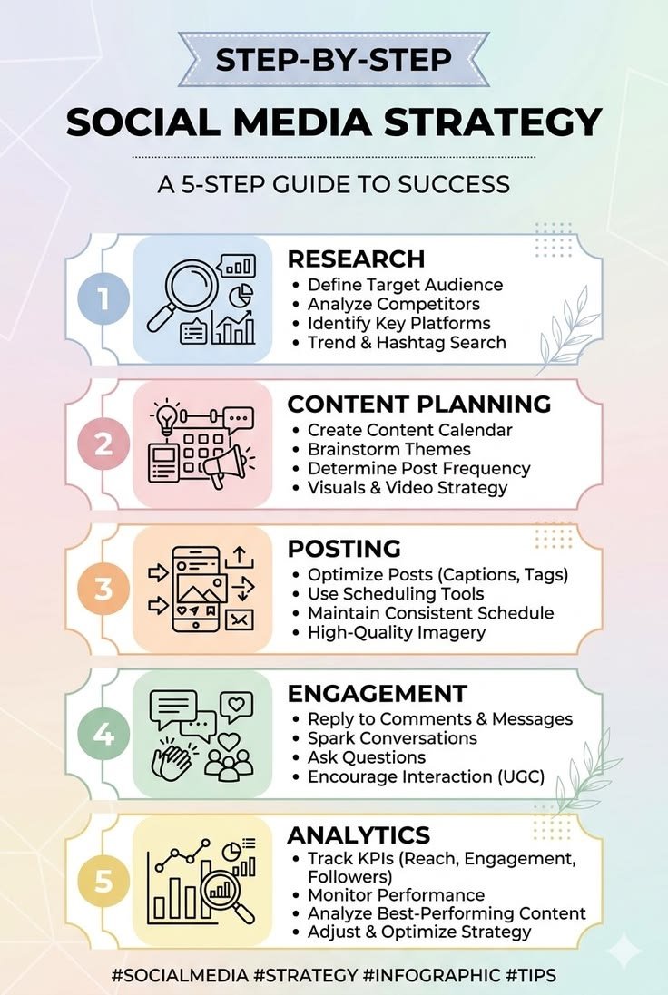 Trending Memes Adapted to Your Niche Viral Content Ideas