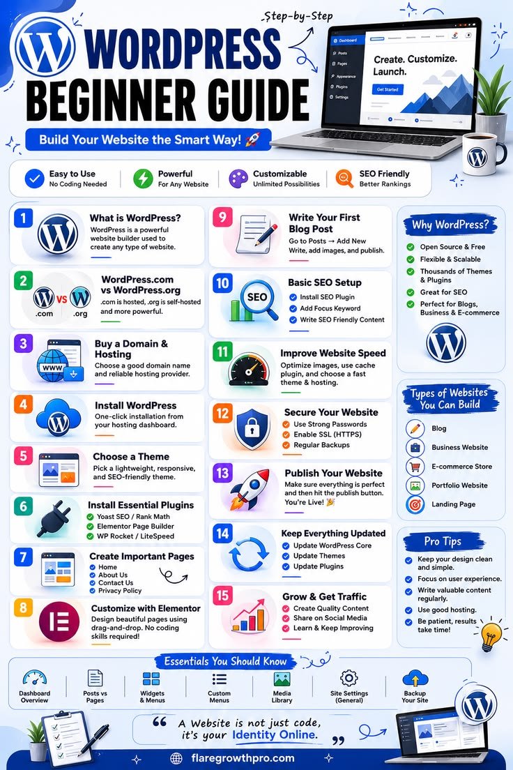 WordPress Beginner Guide Everything You Need to Know in 2026 🌐